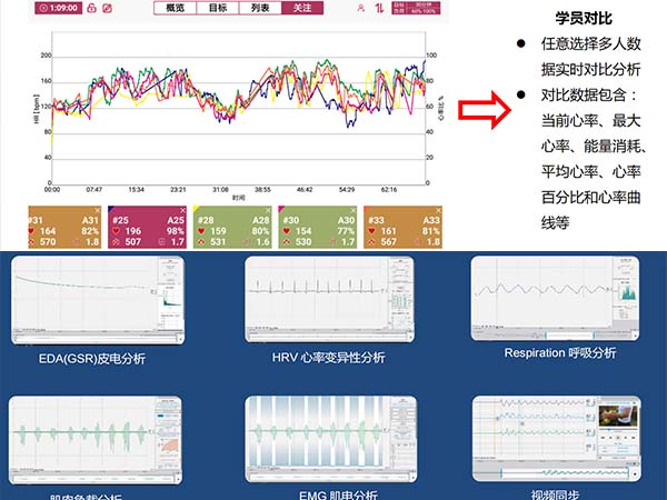 消防體能監測及心理行為分析系統